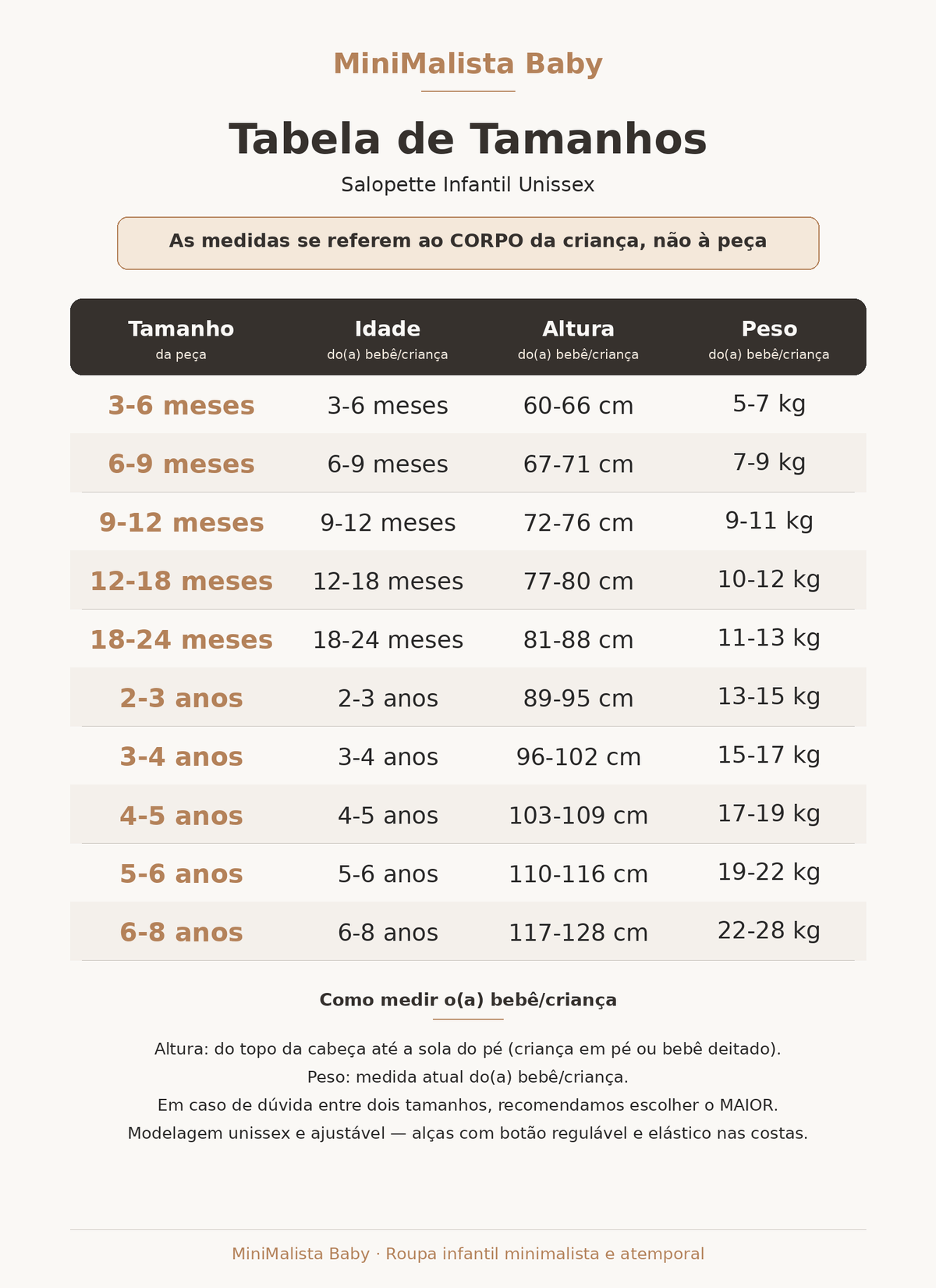 Tabela de Tamanhos - Salopette Infantil Unissex MiniMalista Baby - medidas do bebê e criança